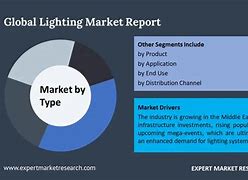 Image result for Lighting Market Segments