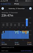 Image result for iPhone Screen 15 60 Time
