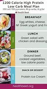 Image result for Examples Low Protein Foods