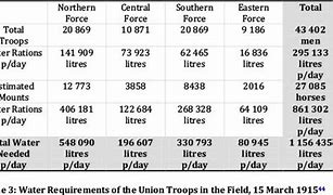Image result for South African Army Vehicles