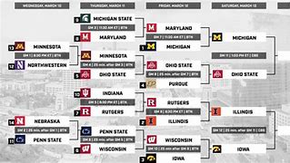 Image result for Big Ten Tournament Printable Bracket