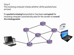 Image result for Watching Network Packet