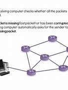 Image result for Define Packet in Networking