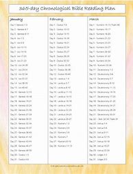 Image result for Chronological 365 Day Bible Reading Plan