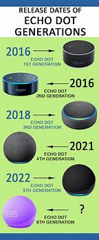 Image result for Resetting Echo Dot