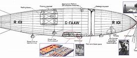 Image result for Model Airship Plans