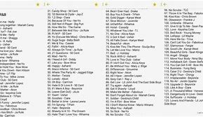 Image result for Top Songs 1999