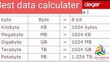 Image result for How Many KB in a MB
