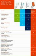 Image result for Microsoft Office Comparison Chart