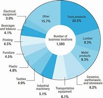 Image result for Main Industries of Japan
