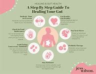 Image result for Gut Health Tips