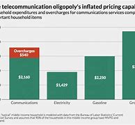 Image result for Xfinity WiFi Plans Prices