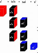 Image result for Cubic Binomial