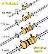 Image result for Resistor Sizes