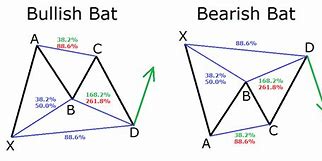 Image result for Bat Pattern Harmonic