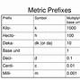 Image result for The Prefix Milli and Micro Correspond To