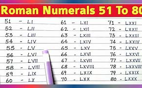 Image result for Roman Numeral 51
