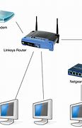 Image result for Router Computer Cartoon
