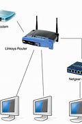 Image result for Home Network Web of Devices