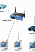 Image result for Router Wireless Cable