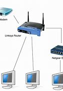 Image result for Wireless Network Adapter Ethernet Port