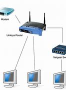 Image result for Ziply Wireless Router Types