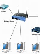 Image result for Home Network Diagram with Modem and Router