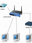 Image result for Wireless Cable Modem Router