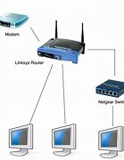 Image result for Examples of Home Network Diagram