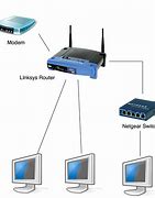 Image result for Modem Wi-Fi to Ethernet