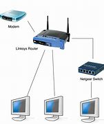 Image result for How to Connect My HP Printer to WiFi