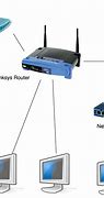 Image result for Wireless Ethernet Device
