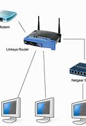 Image result for Wireless Router Connection Diagram