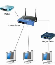 Image result for Schematic Ethernet Router Symbol
