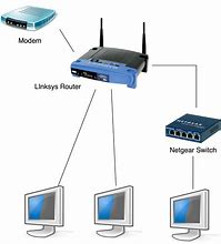 Image result for How to Connect Printer to Computer Wirelessly
