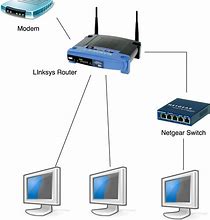 Image result for How to Connect HP Printer to Mobile Hotspot
