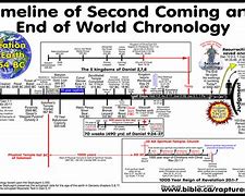 Image result for Bible Earth 6000 Years Old