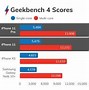 Image result for Peformance of the iPhone