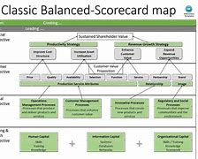 Image result for Komponen Business Balanced Scorecard
