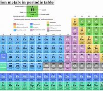 Image result for Charge of Transition Metals