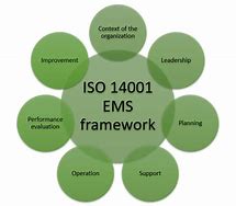 Image result for ISO Evaluation Standard