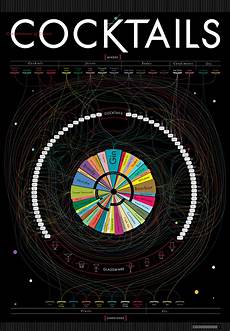 Pop Chart Lab Map The Constituent Ingredients Of Classic