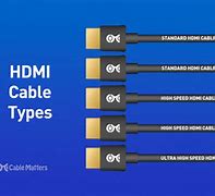 Image result for Philips HDMI Cable