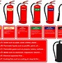 Image result for How to Use Fire Extinguisher Pass