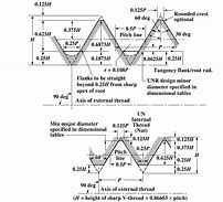 Image result for Bolt Thread Pitch Chart