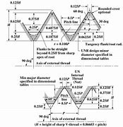 Image result for Unified Thread Chart