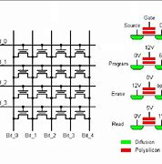 Image result for EEPROM Cell Schematics