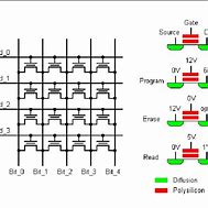 Image result for EEPROM Cell Array