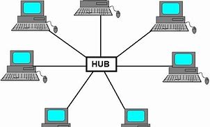 Image result for Hub Network Diagram