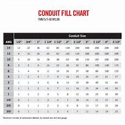 Image result for Conduit Wire Fill Chart.pdf
